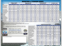 New 2026 Outdoors RV Timber Ridge Titanium Series 22FQS available in Adamsburg, Pennsylvania